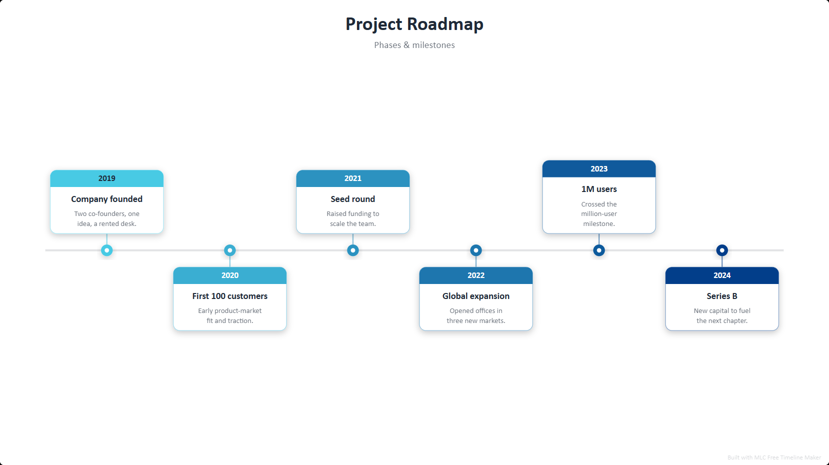 Project Roadmap Timeline Template