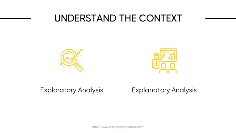 The definitive guide to presenting data in PowerPoint - MLC ...