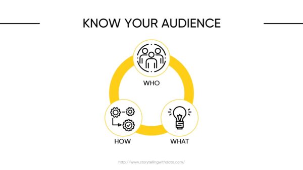 The definitive guide to presenting data in PowerPoint - MLC ...
