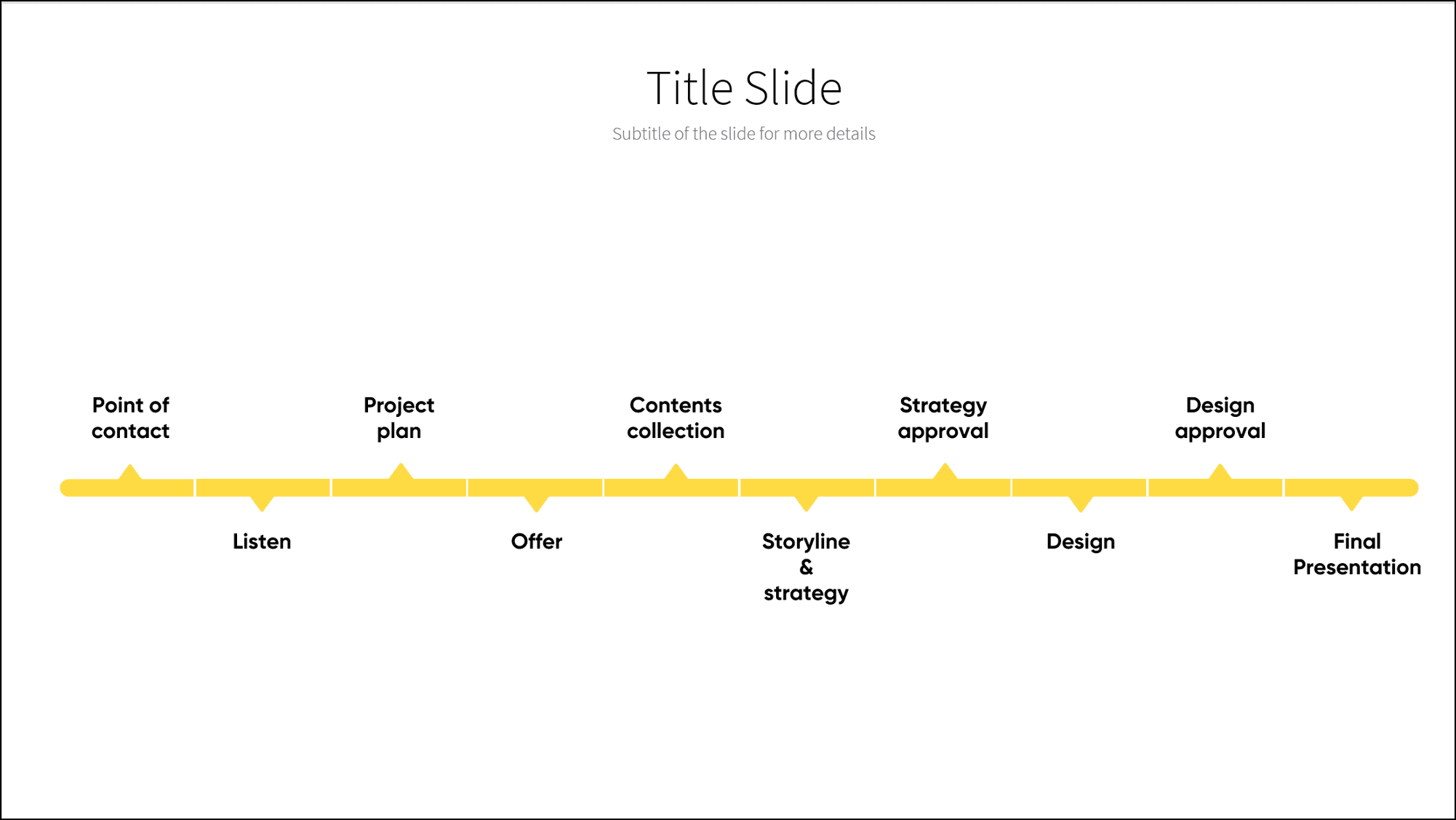 How to create a timeline in PowerPoint | Maurizio La Cava