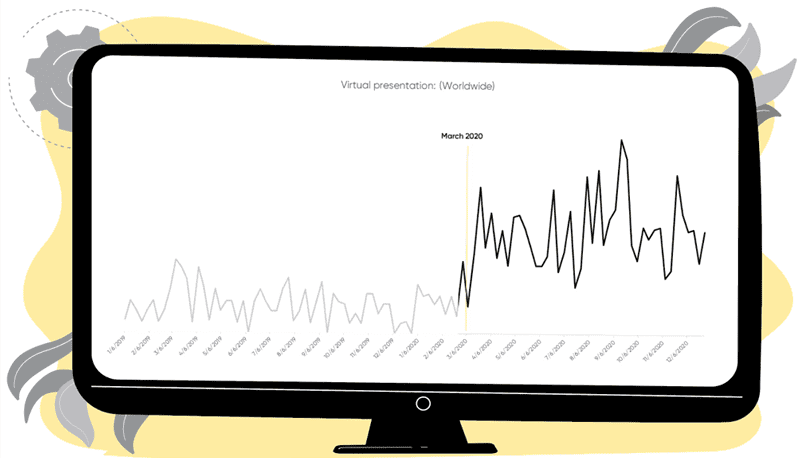 Graph of Virtual Presentations Worldwide | MLC Design