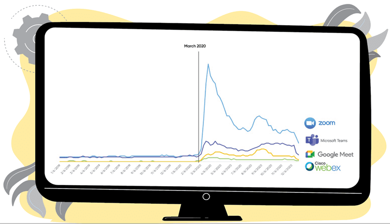 Graph of Virtual Presentations Software Usage | MLC Design