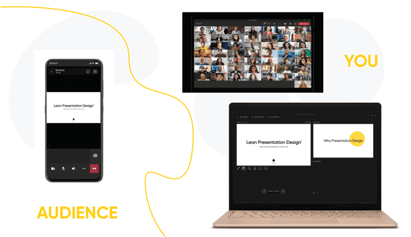 Virtual Presentations