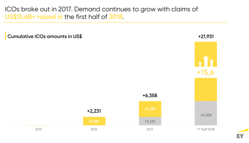 Virtual Presentations