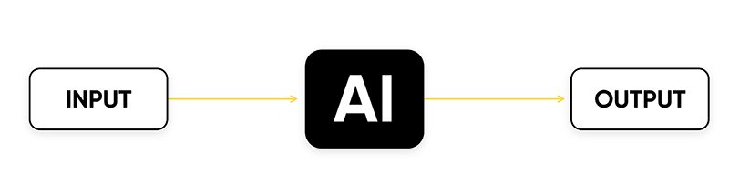 AI Fluency. From technological hype to real competitive advantage - MLC ...