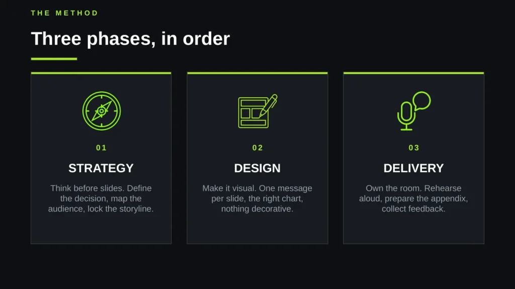 Method slide of the redesigned deck with three phases and icons