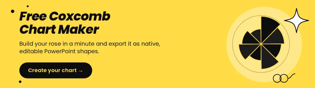 Free Coxcomb Chart Maker, build your chart and export it to PowerPoint