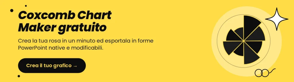 Coxcomb Chart Maker gratuito, crea il tuo grafico ed esportalo in PowerPoint