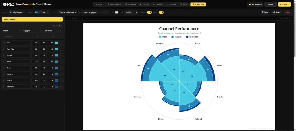 Free coxcomb chart maker interface with data editor and live preview